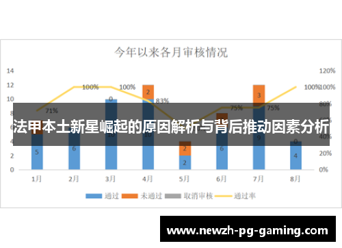 法甲本土新星崛起的原因解析与背后推动因素分析