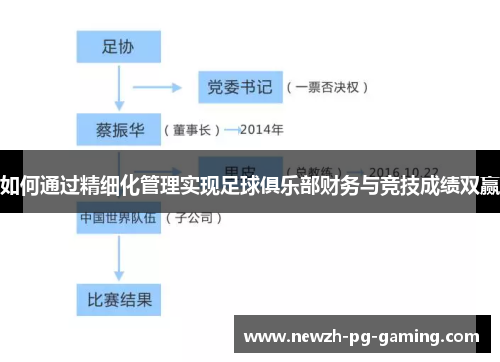 如何通过精细化管理实现足球俱乐部财务与竞技成绩双赢
