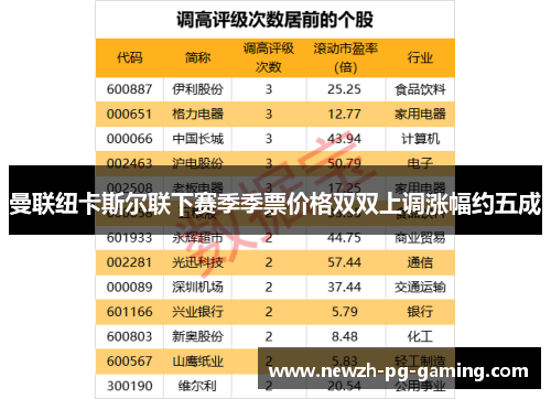 曼联纽卡斯尔联下赛季季票价格双双上调涨幅约五成