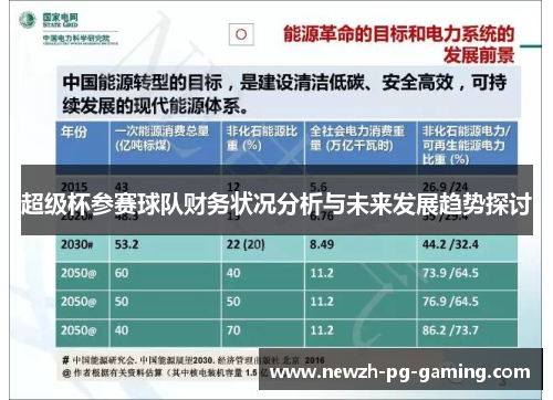 超级杯参赛球队财务状况分析与未来发展趋势探讨